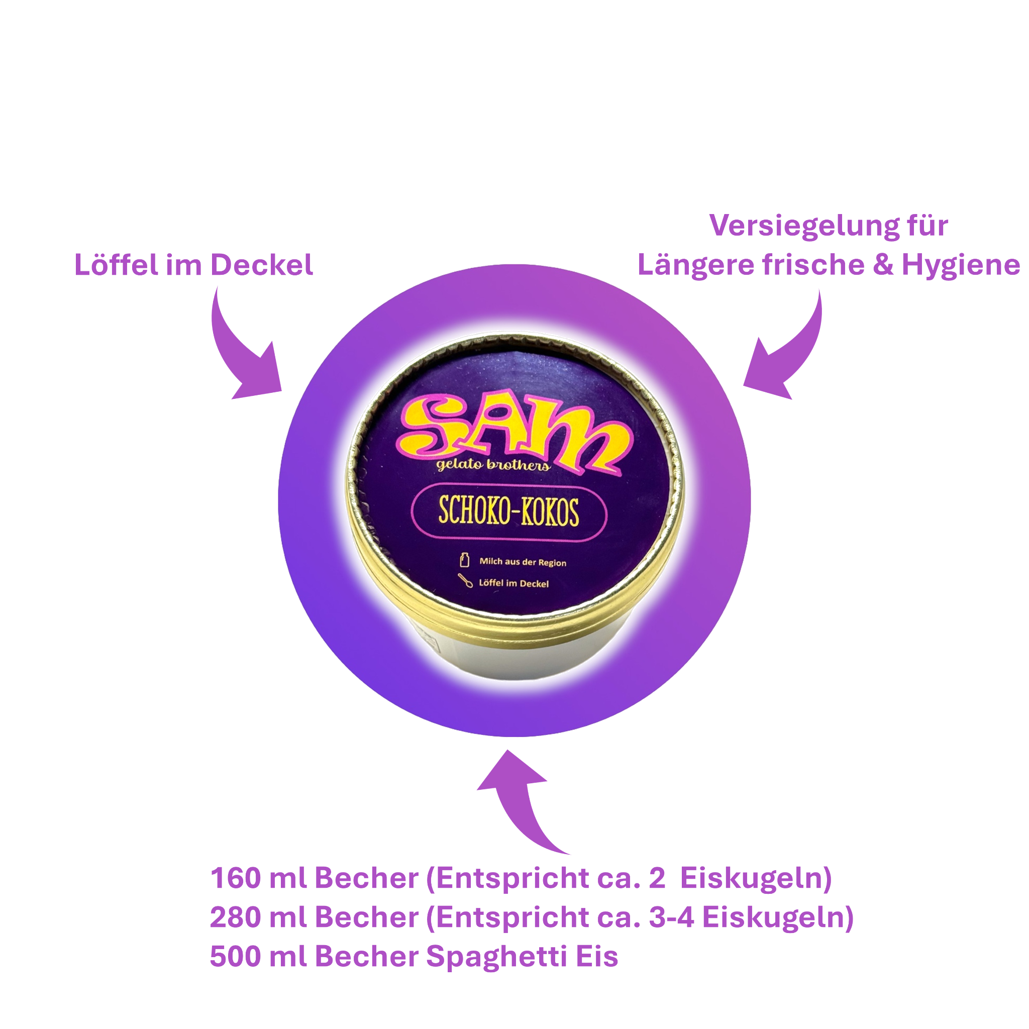 SAM Becher Erklärung